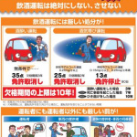 「お酒はどれくらいで抜ける? 飲酒運転の罪状と飲酒量まとめ」の8枚目の画像ギャラリーへのリンク