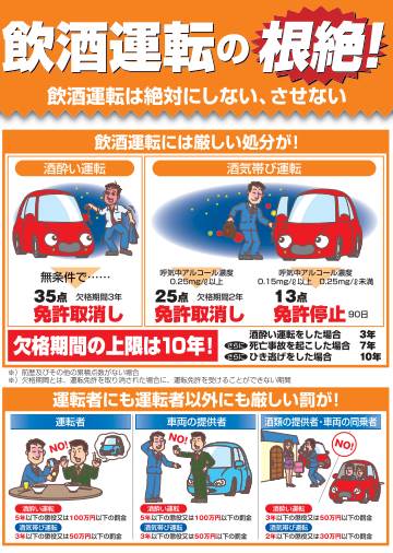 「お酒はどれくらいで抜ける? 飲酒運転の罪状と飲酒量まとめ」の8枚目の画像