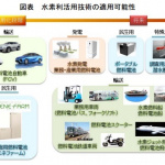 「政府がFCV普及の「ロードマップ」策定、200万台目指す!」の1枚目の画像ギャラリーへのリンク