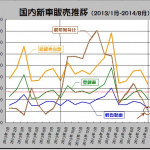 8月の軽自動車販売に異変! ボーナス商戦振るわず - 2013_01-2014_08