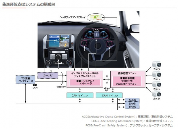「トヨタが2015年発売のスマートカーに東芝製LSIを採用」の1枚目の画像