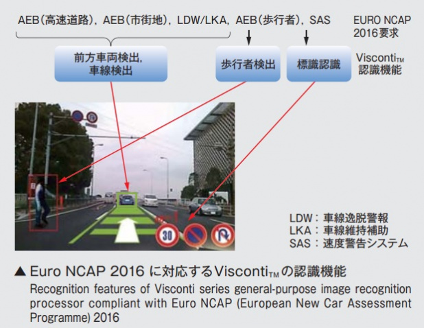 「トヨタが2015年発売のスマートカーに東芝製LSIを採用」の2枚目の画像