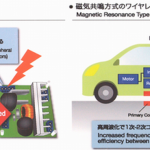 ノーベル賞で話題の青色LEDが実はEVの充電に影響するかも！ - 20120810GaN_Rohm_appli_590px