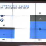「価格1917万円のi8と同じ3気筒エンジンで初のFF! BMW 2シリーズ・アクティブツアラー登場」の1枚目の画像ギャラリーへのリンク
