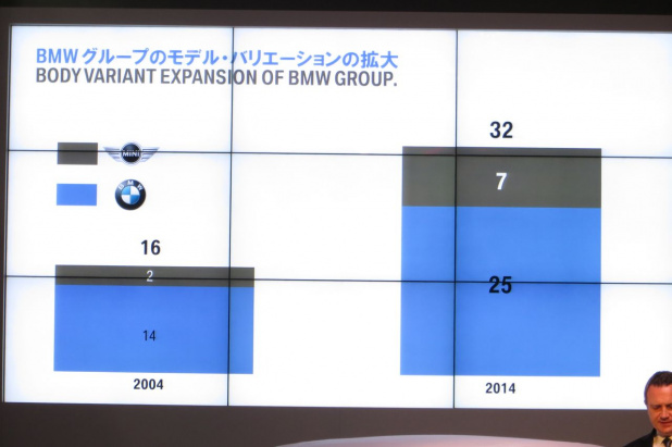 「価格1917万円のi8と同じ3気筒エンジンで初のFF! BMW 2シリーズ・アクティブツアラー登場」の1枚目の画像