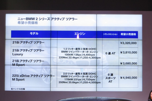 「価格1917万円のi8と同じ3気筒エンジンで初のFF! BMW 2シリーズ・アクティブツアラー登場」の7枚目の画像