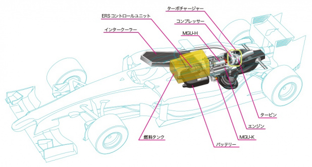 「ホンダが2015年F1参戦用に開発中のパワーユニットを公開!」の3枚目の画像