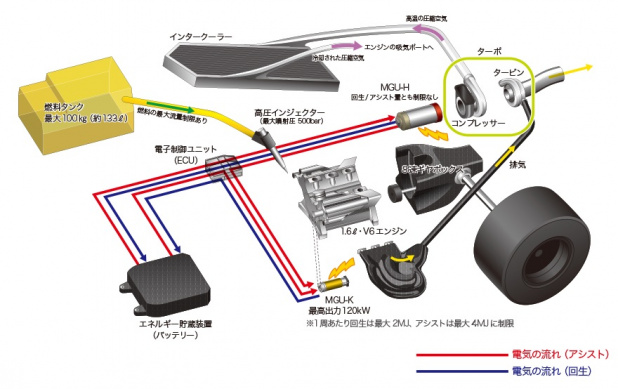 「ホンダが2015年F1参戦用に開発中のパワーユニットを公開!」の4枚目の画像