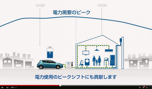 「日産がEV「リーフ」活用による電力ピーク抑制効果を検証」の2枚目の画像