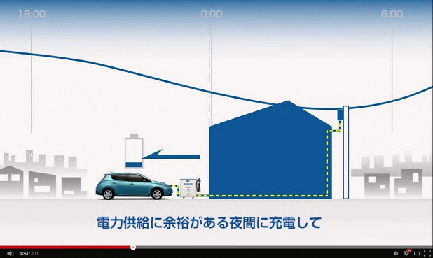 「日産がEV「リーフ」活用による電力ピーク抑制効果を検証」の6枚目の画像