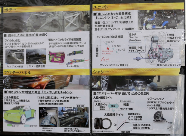 「トヨタが「TESフェスティバル2014」でオープントップSUVを初公開!」の10枚目の画像
