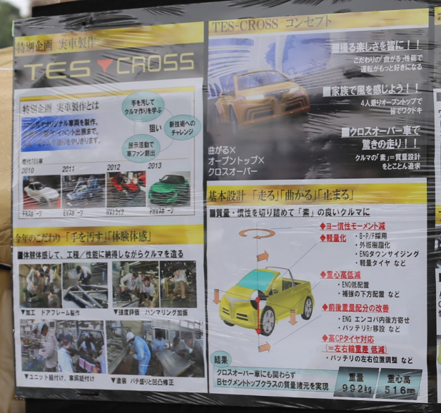 「トヨタが「TESフェスティバル2014」でオープントップSUVを初公開!」の16枚目の画像