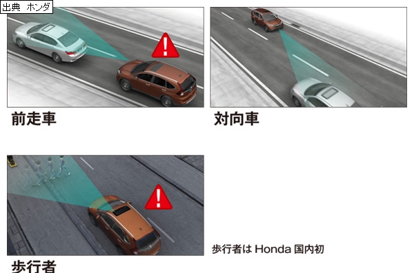 「ホンダ新型レジェンドに搭載される「ホンダ センシング」8つの機能」の3枚目の画像