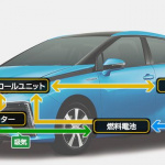 「COTYで特別賞受賞のトヨタFCV（燃料電池車）、発売目前で気になる2つの疑問」の2枚目の画像ギャラリーへのリンク