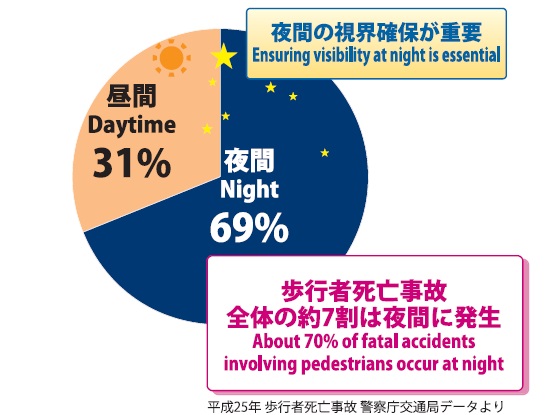 「トヨタが夜間走行時の事故低減に向けた次世代ランプを開発!」の4枚目の画像