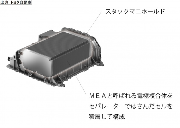 「世界初の燃料電池車｢MIRAI（ミライ）｣に生きる高精密プレス加工技術とは？」の2枚目の画像