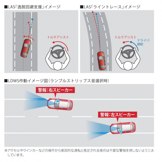 「マツダCX-5/アテンザがマイナーチェンジで大きく変わった6つのポイント」の6枚目の画像