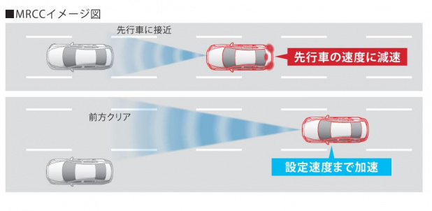 「マツダCX-5/アテンザがマイナーチェンジで大きく変わった6つのポイント」の3枚目の画像