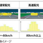 「トヨタが夜間走行時の事故低減に向けた次世代ランプを開発!」の12枚目の画像ギャラリーへのリンク