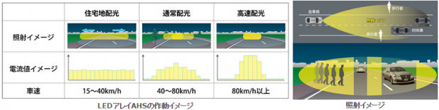 「トヨタが夜間走行時の事故低減に向けた次世代ランプを開発!」の12枚目の画像