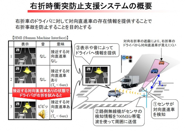 「トヨタが交差点事故を撲滅する予防安全システムを実用化!」の7枚目の画像