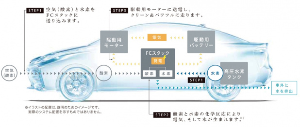 「トヨタ「MIRAI」とホンダFCVとの違いはここ！」の15枚目の画像