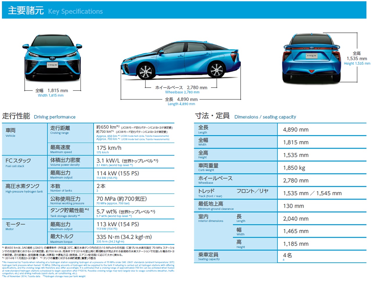 TOYOTA_MIRAI_SPEC