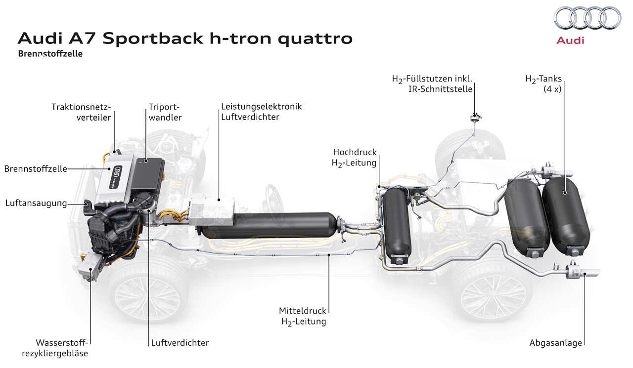 Audi_A7_Sportback_h-tron_quattro