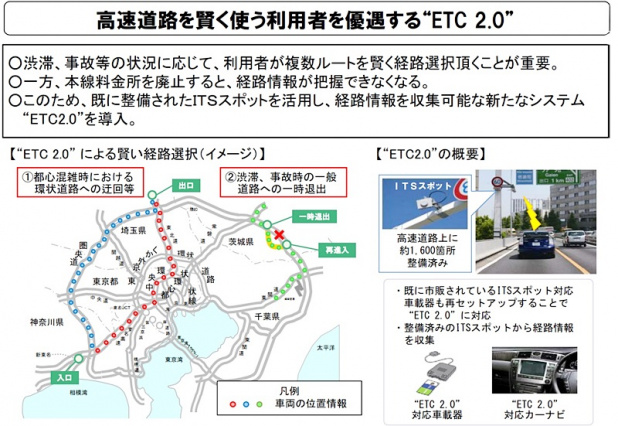 「国土交通省が2016年度に導入予定の「ETC2.0」とは?」の6枚目の画像
