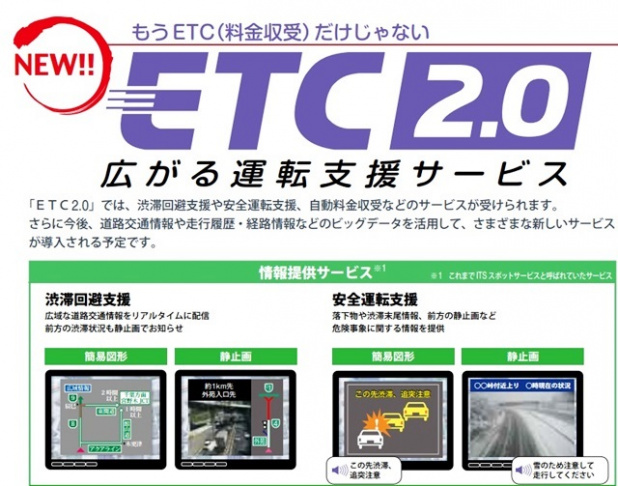 国土交通省が2016年度に導入予定の「ETC2.0」とは? | clicccar.com