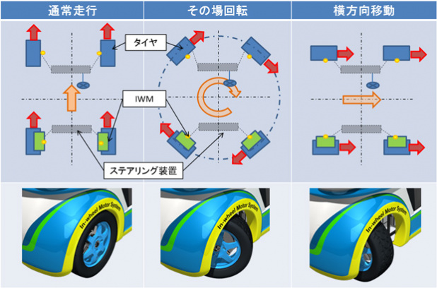 「「その場回転」と「横方向移動」が可能なNTN製「Q’mo」がナンバーを取得」の2枚目の画像