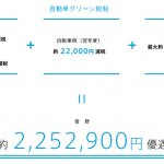 「優遇額225万円超のトヨタ「ミライ」 納車は最大2年待ち!」の8枚目の画像ギャラリーへのリンク