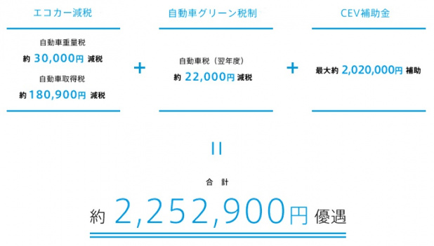 「優遇額225万円超のトヨタ「ミライ」 納車は最大2年待ち!」の8枚目の画像