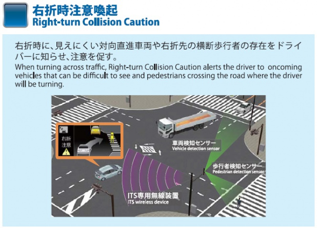 「トヨタが2017年までに「予防安全技術」を全車に導入！」の1枚目の画像