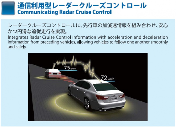 「トヨタが2017年までに「予防安全技術」を全車に導入！」の2枚目の画像