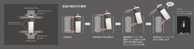 「トヨタ新型「ヴェルファイア」画像ギャラリー －近寄ると開く自動スライドドア装備」の3枚目の画像