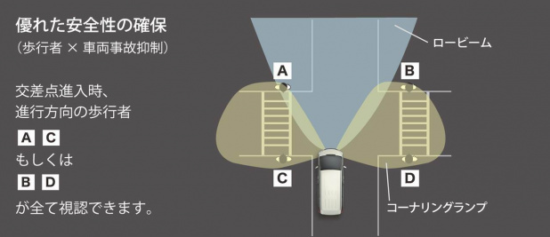 「トヨタ新型「ヴェルファイア」画像ギャラリー －近寄ると開く自動スライドドア装備」の5枚目の画像