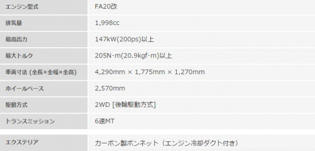 「ニュルで熟成した究極のハチロク「GRMN86」登場!【東京オートサロン2015】」の10枚目の画像