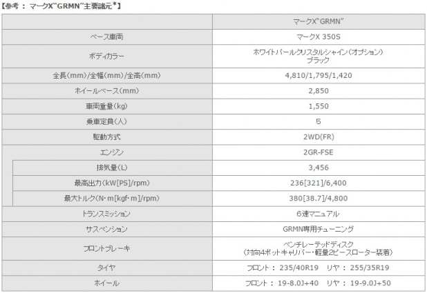 「マイスターチューンの100台限定MARK X「GRMN」登場!【東京オートサロン2015】」の6枚目の画像