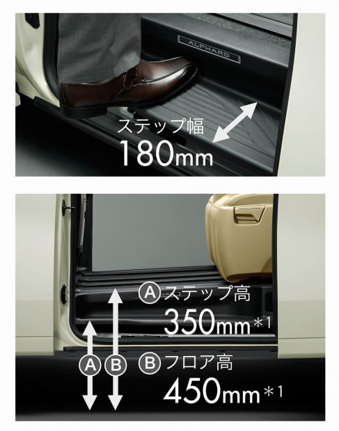 「トヨタ新型「ヴェルファイア」画像ギャラリー －近寄ると開く自動スライドドア装備」の16枚目の画像
