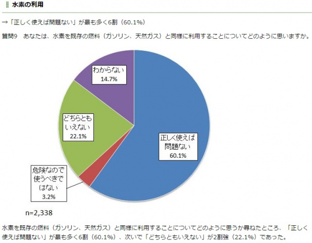 「埼玉県民は補助金上乗せでFCVが400万円程度で買える?」の1枚目の画像