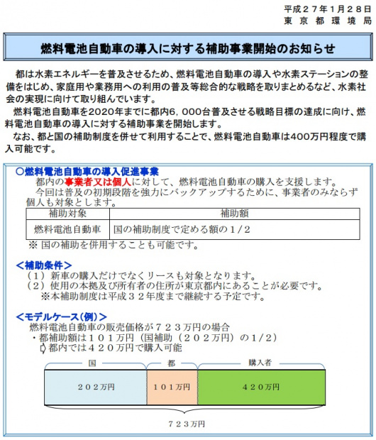 「東京都がFCV普及促進で免税期間を2020年まで延長か?」の3枚目の画像