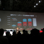 「マツダCX-3価格を訂正 XD Touring 4WD 6MTは2,818,800円」の13枚目の画像ギャラリーへのリンク