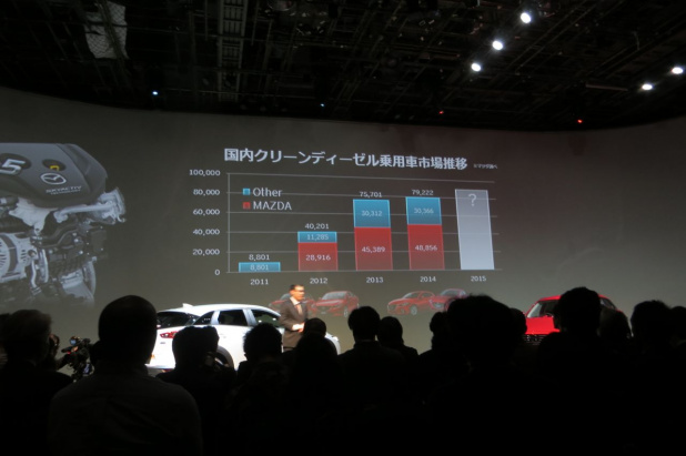 「マツダCX-3価格を訂正 XD Touring 4WD 6MTは2,818,800円」の13枚目の画像