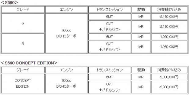 「ダイハツ「コペン」vs ホンダ「S660」 選ぶならどっち?」の2枚目の画像