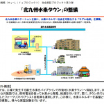 「福岡県北九州市は水素の「地産地消」最前線！」の3枚目の画像ギャラリーへのリンク