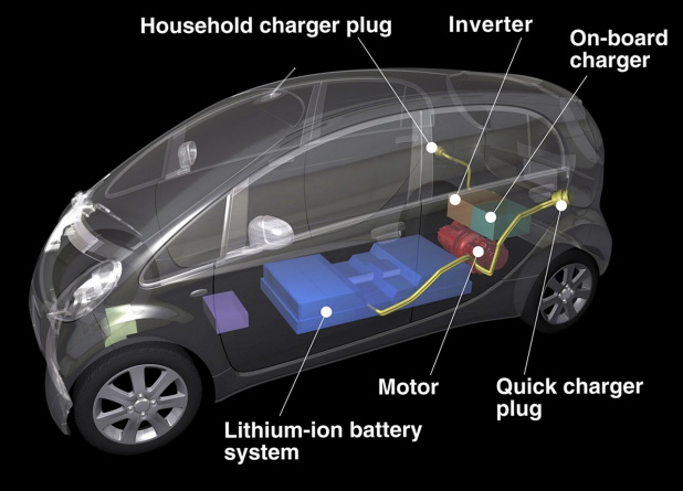 「三菱・日産共同開発の次期「i-MiEV」発売は2016年?」の6枚目の画像