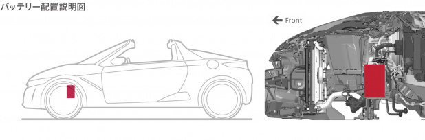 「荷物を積むよりも走りを選んだホンダS660のこだわりとは？」の5枚目の画像