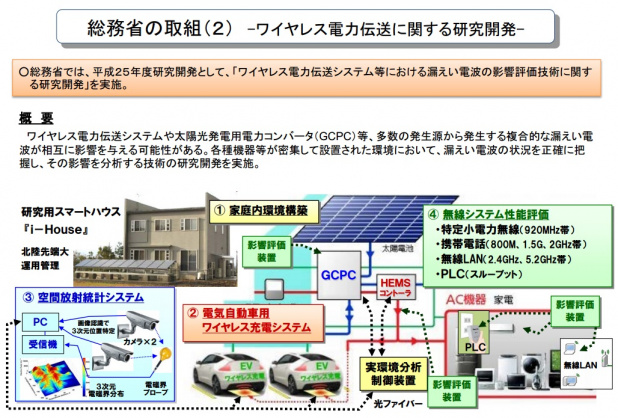 「EV、PHV用「ワイヤレス給電」で各社の開発が本格化!」の3枚目の画像