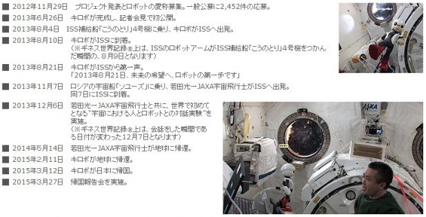 「宇宙から帰還したトヨタの「キロボ」が会見、ギネス認定へ!」の8枚目の画像